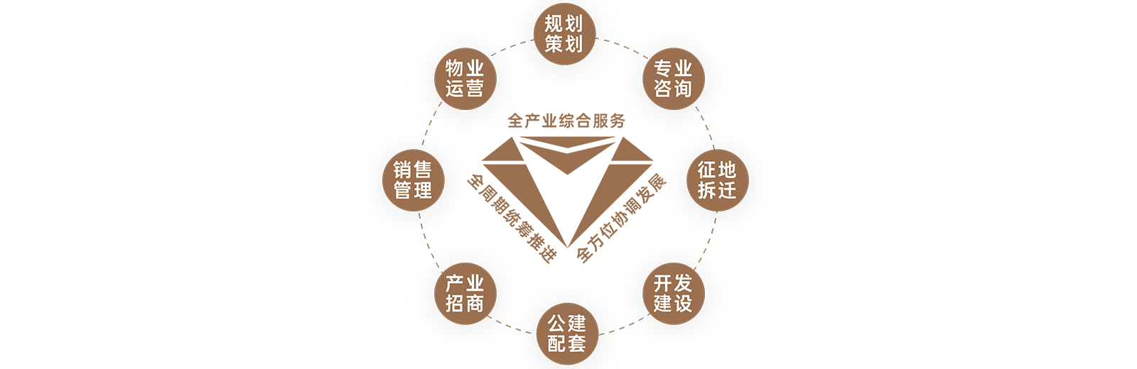 【全鏈條綜合服務(wù)】